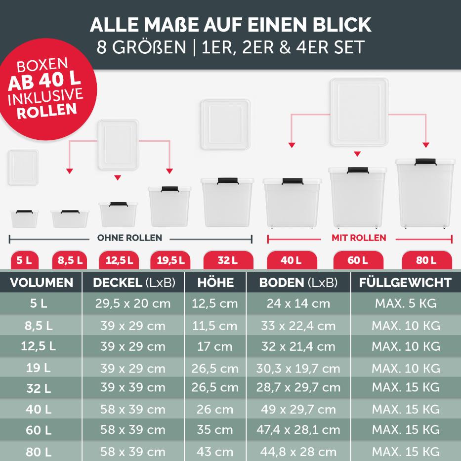 AUFBEWAHRUNGSBOXEN OLLE mit Deckel - Stapelbar & Robust - BPA - Frei & Lebensmittelecht -