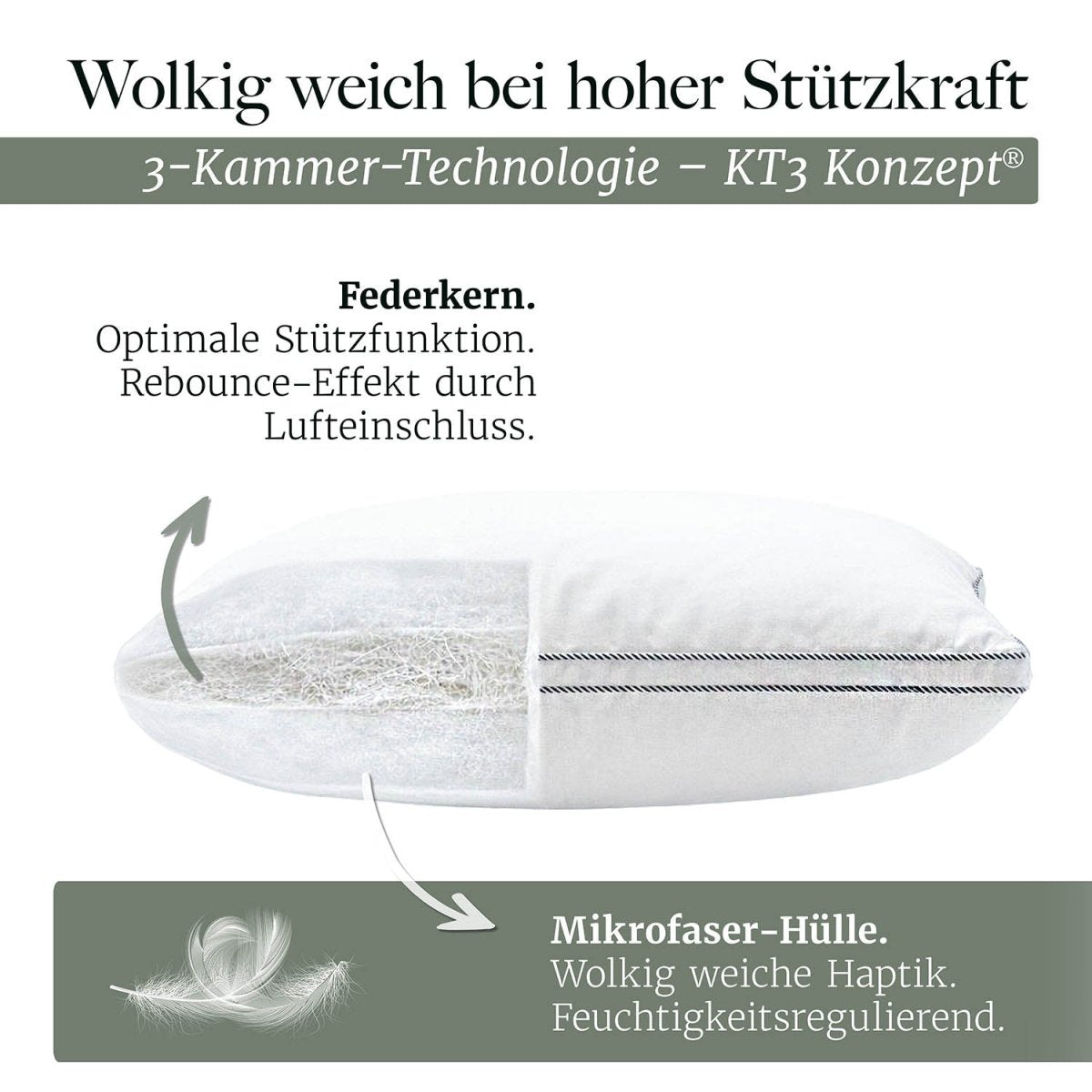 FEDERKISSEN LILLABO mit 3 - Kammer - Füllung + Bezug 100% Baumwolle -