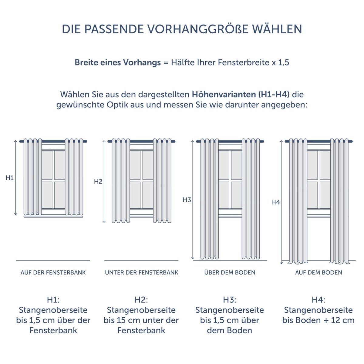Anleitung zur Auswahl der passenden Vorhanggröße mit Darstellung verschiedener Höhenoptionen (H1-H4) und entsprechenden Messanweisungen für die Stangenposition.