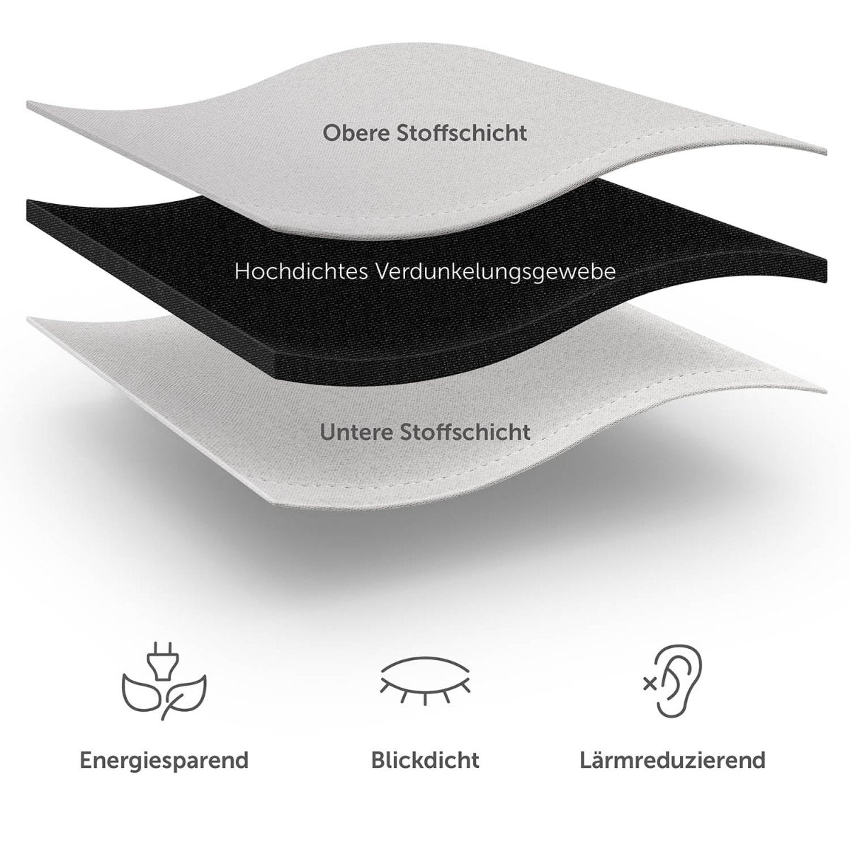 Schichtenansicht eines Verdunkelungsvorhangs der energieeffizient blickdicht und lärmreduzierend ist dargestellt durch Piktogramme.