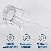 Detailansicht eines weißen Matratzenschoners mit aufgegossenem Wasser, daneben Symbole für 100% wasserfest, Fleckenschutz.