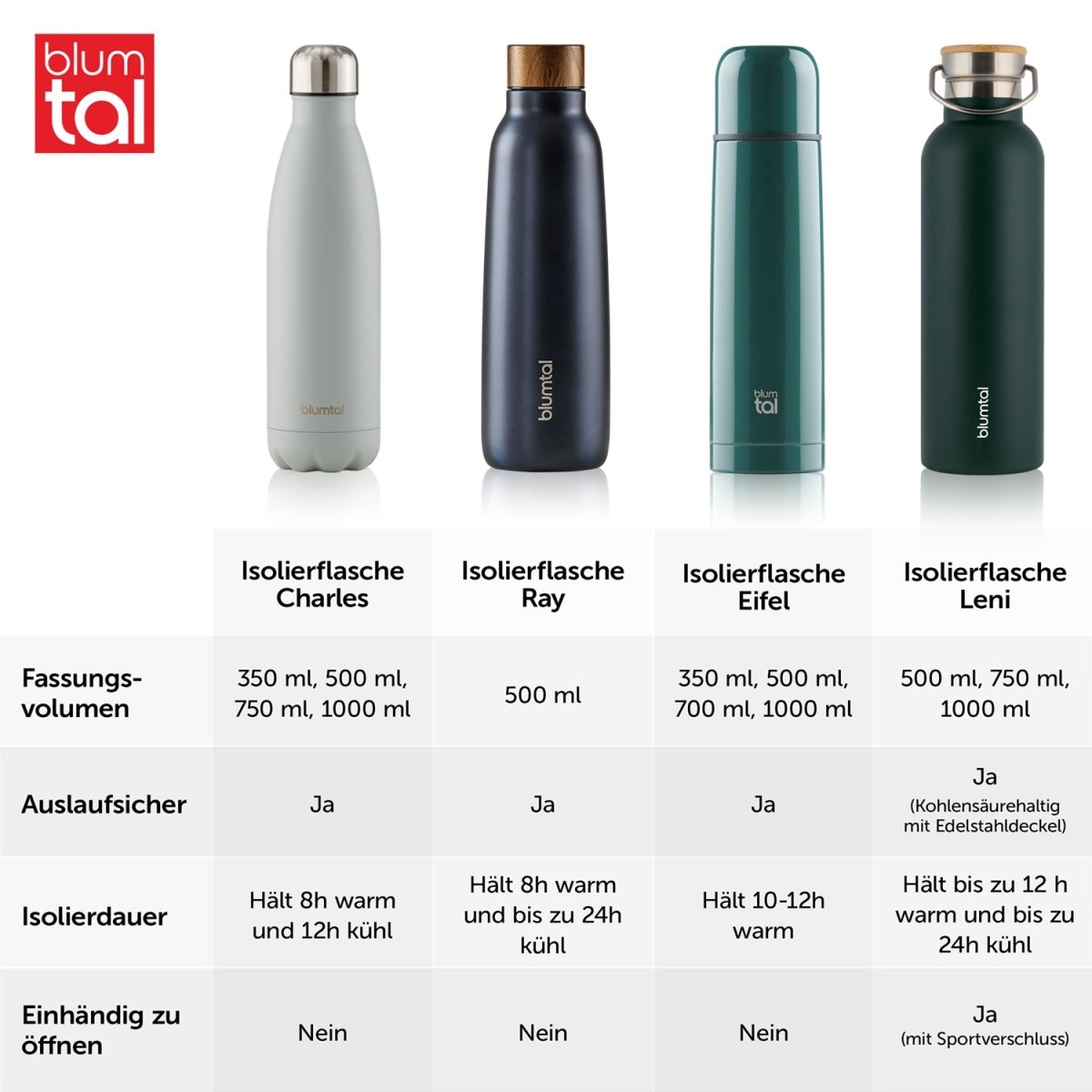 THERMOSFLASCHE Leni - BPA frei, verschiede Größen & Farben -