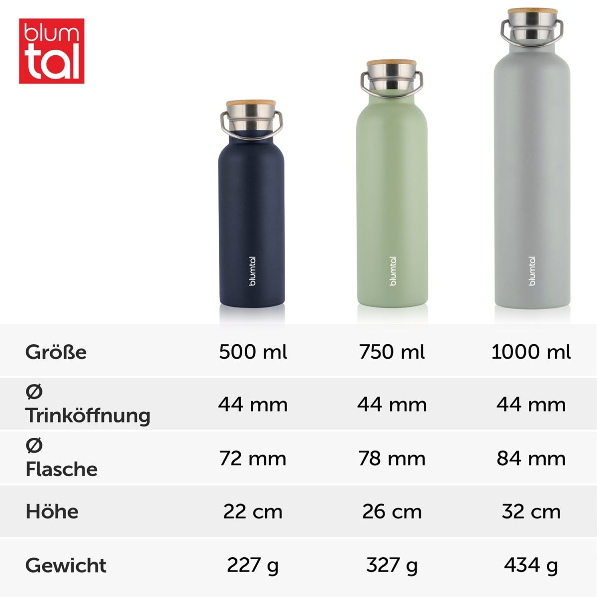 THERMOSFLASCHE Leni - BPA frei, verschiede Größen & Farben -