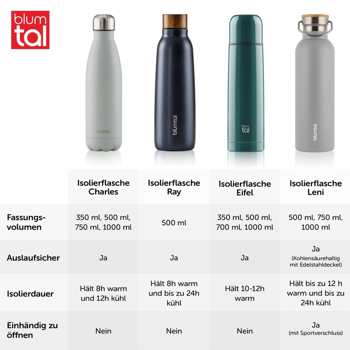 THERMOSFLASCHE Leni - BPA frei, verschiede Größen & Farben -