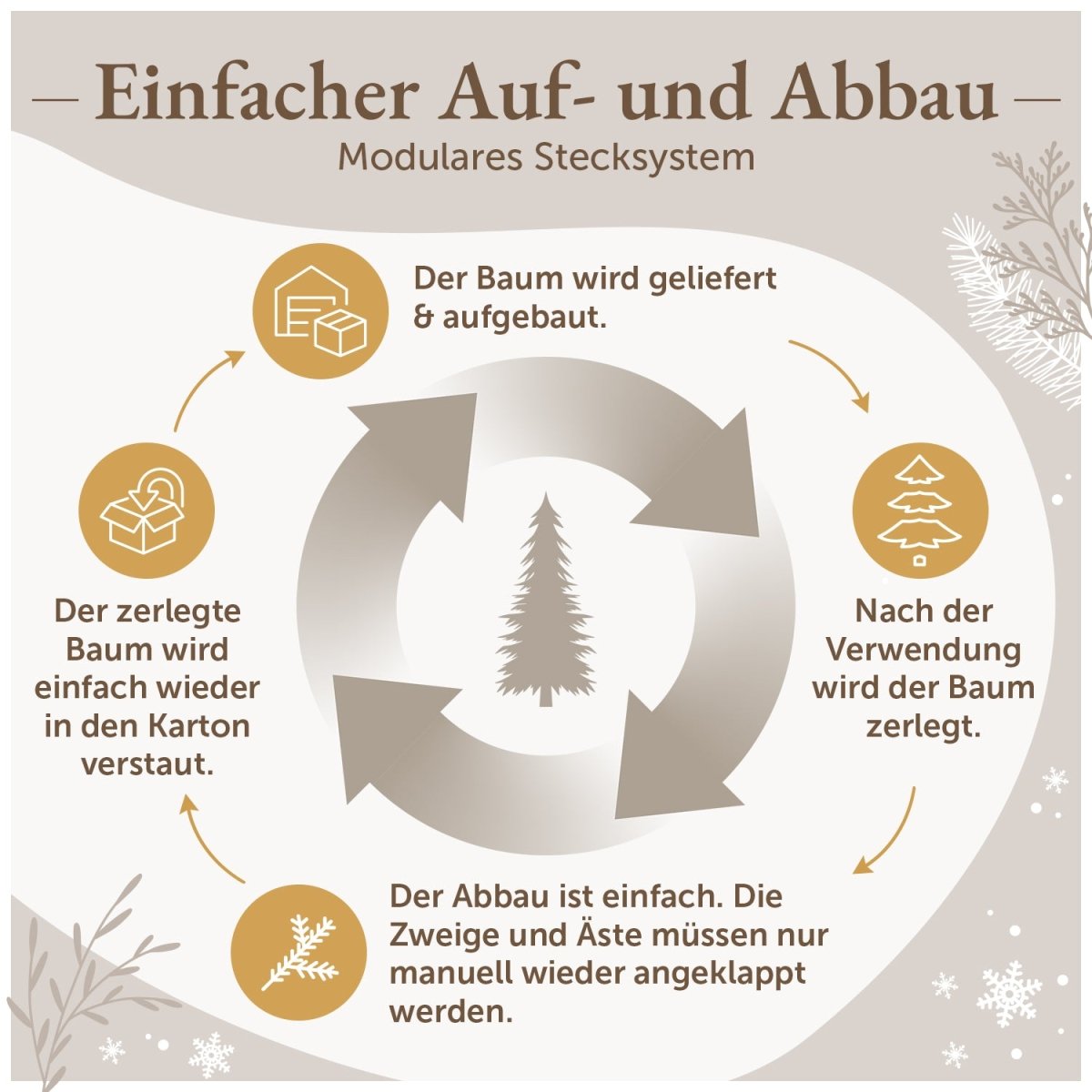 WEIHNACHTBAUM - Premium naturgetreues PE und PVC -