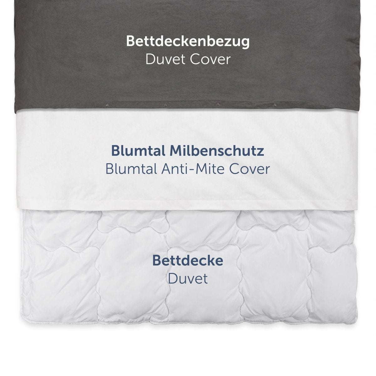 MILBENBETTBEZUG Evolon für Allergiker waschbar -