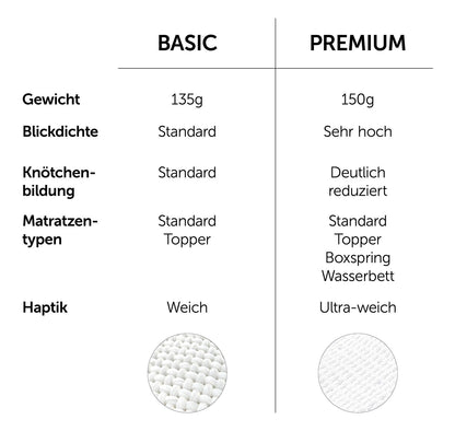 Premium Jersey Spannbettlaken aus Baumwolle, Oekotex Zertifiziert, Standard 120x200cm