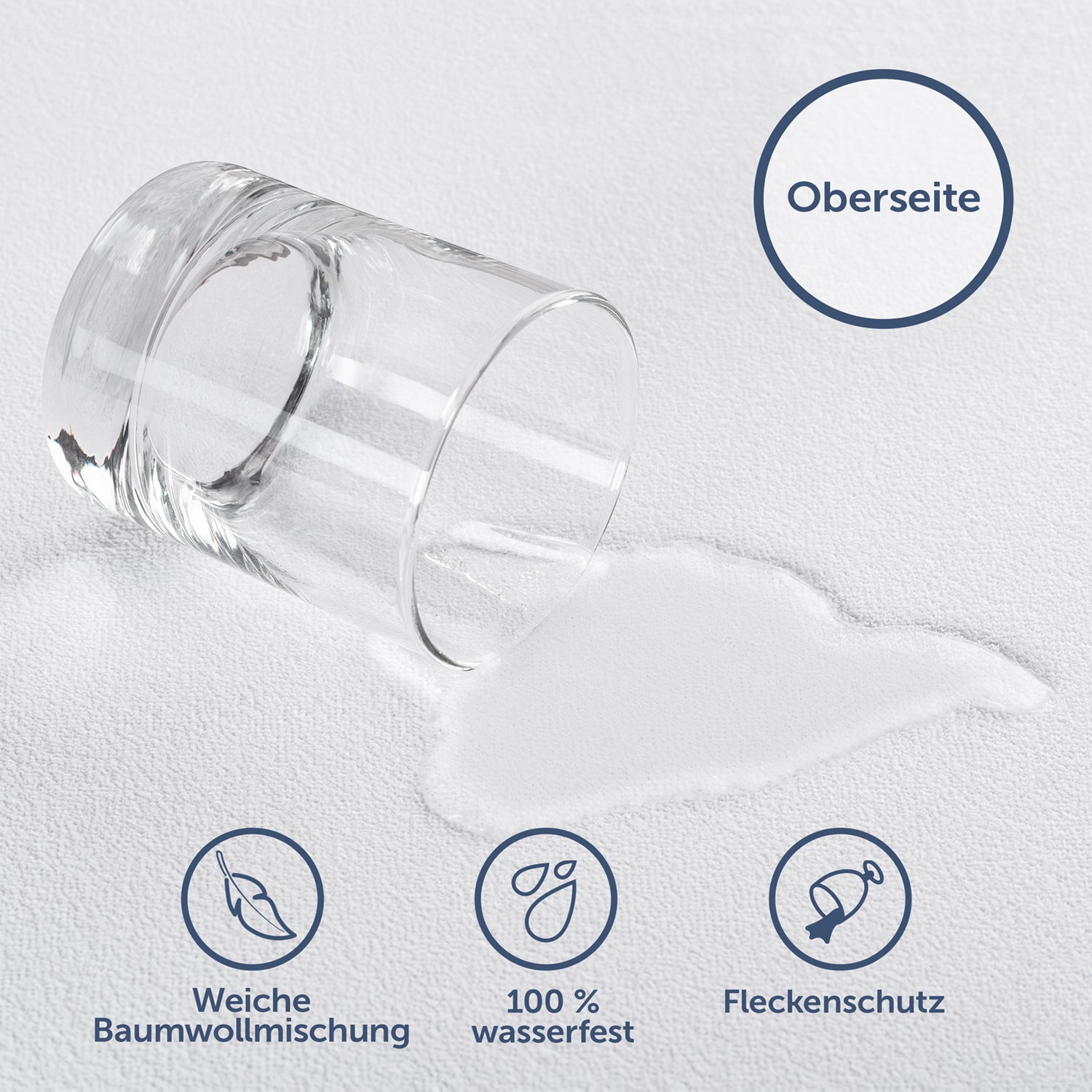 Detailaufnahme des Matratzenschoners mit wassergeschüttetem Glas darauf illustriert Weichheit und wasserfeste Eigenschaften mit Beschriftung 'Oberseite'.