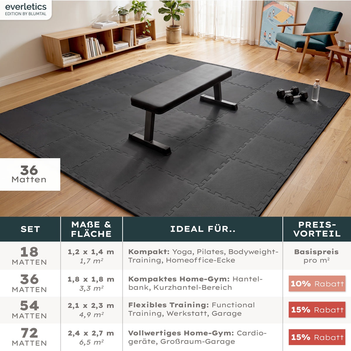 BODENSCHUTZMATTE Fitness Set - ultra tragfähig &amp; dämpfend