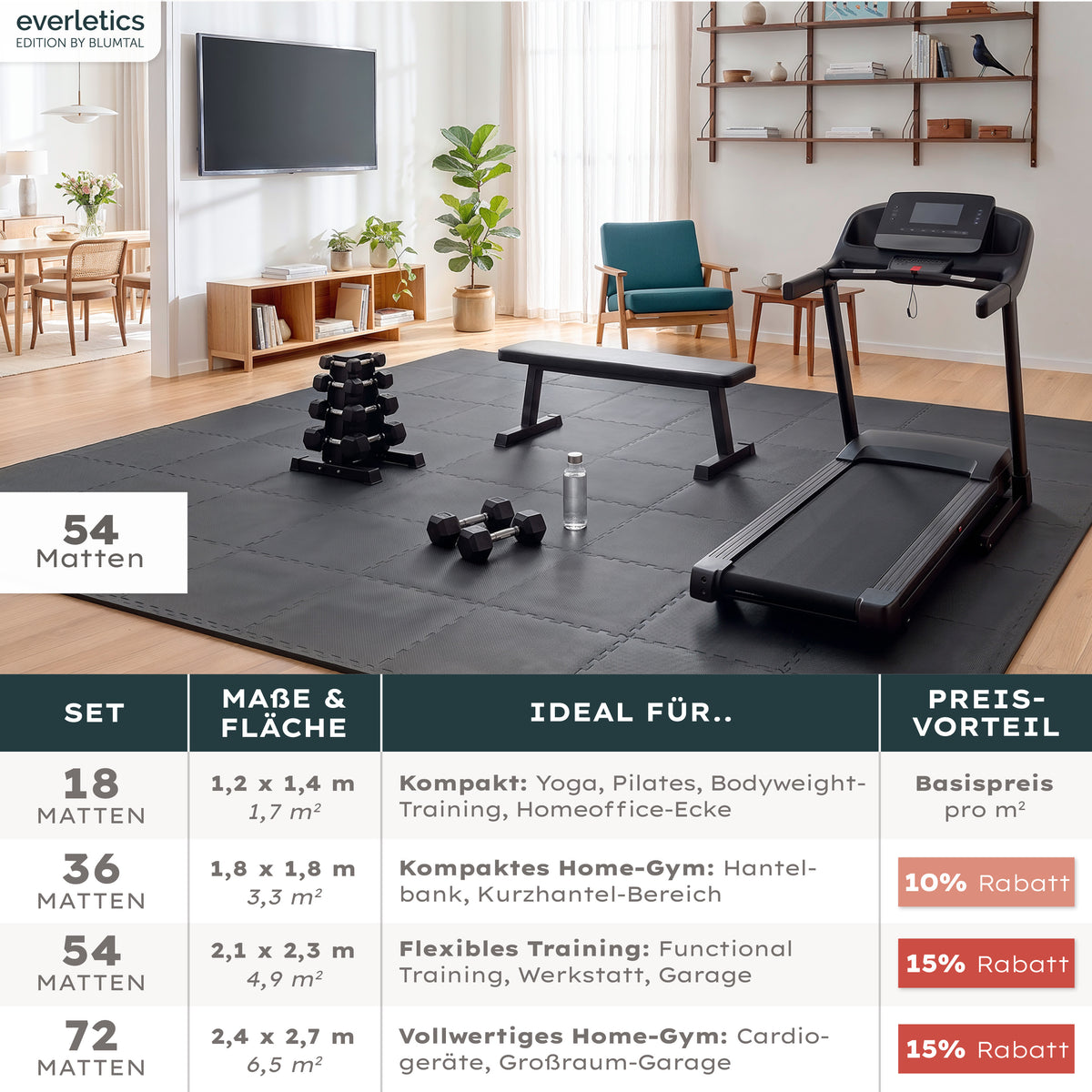 BODENSCHUTZMATTE Fitness Set - ultra tragfähig &amp; dämpfend