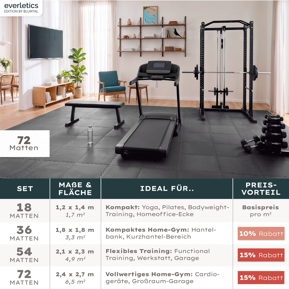 BODENSCHUTZMATTE Fitness Set - ultra tragfähig &amp; dämpfend