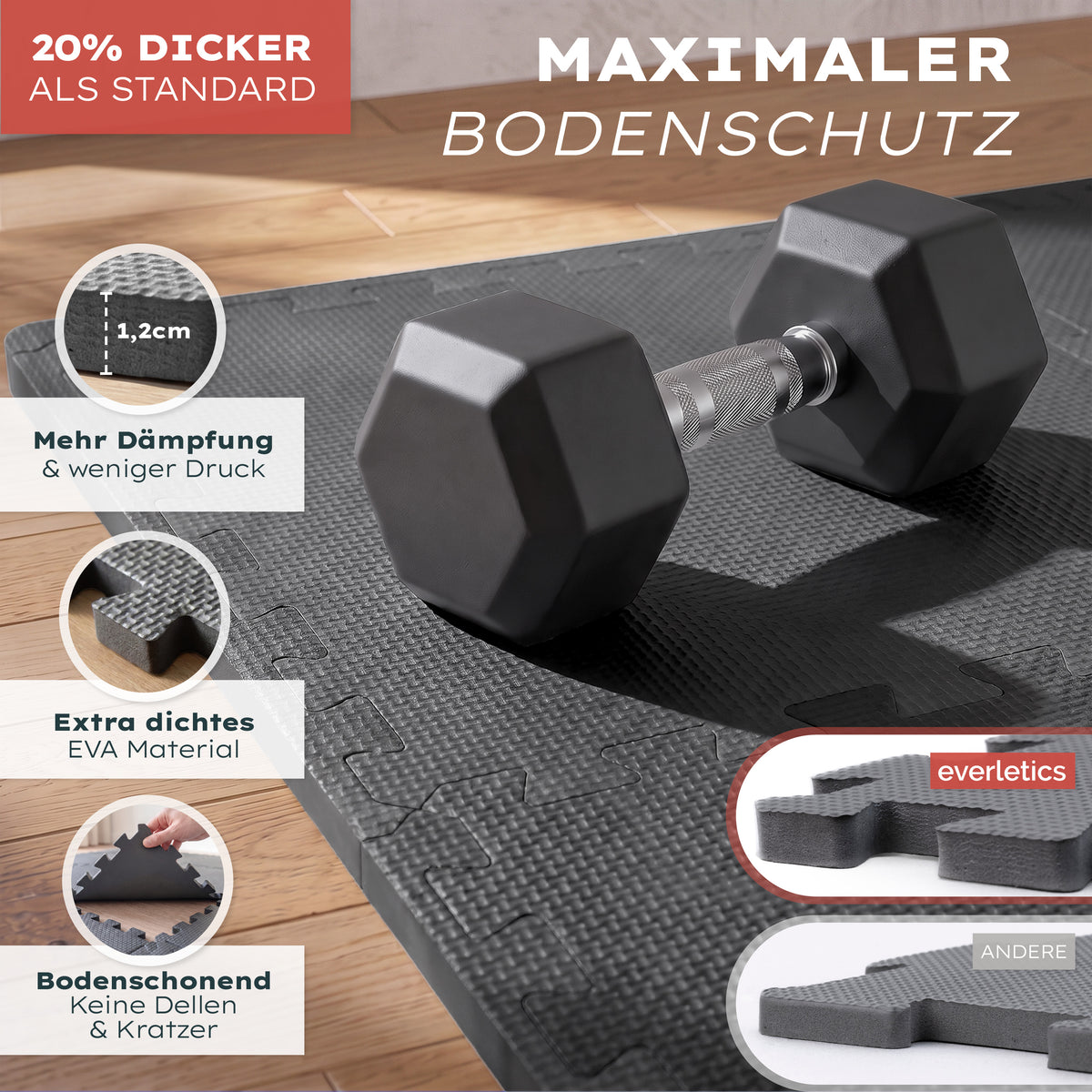 BODENSCHUTZMATTE Fitness Set - ultra tragfähig &amp; dämpfend