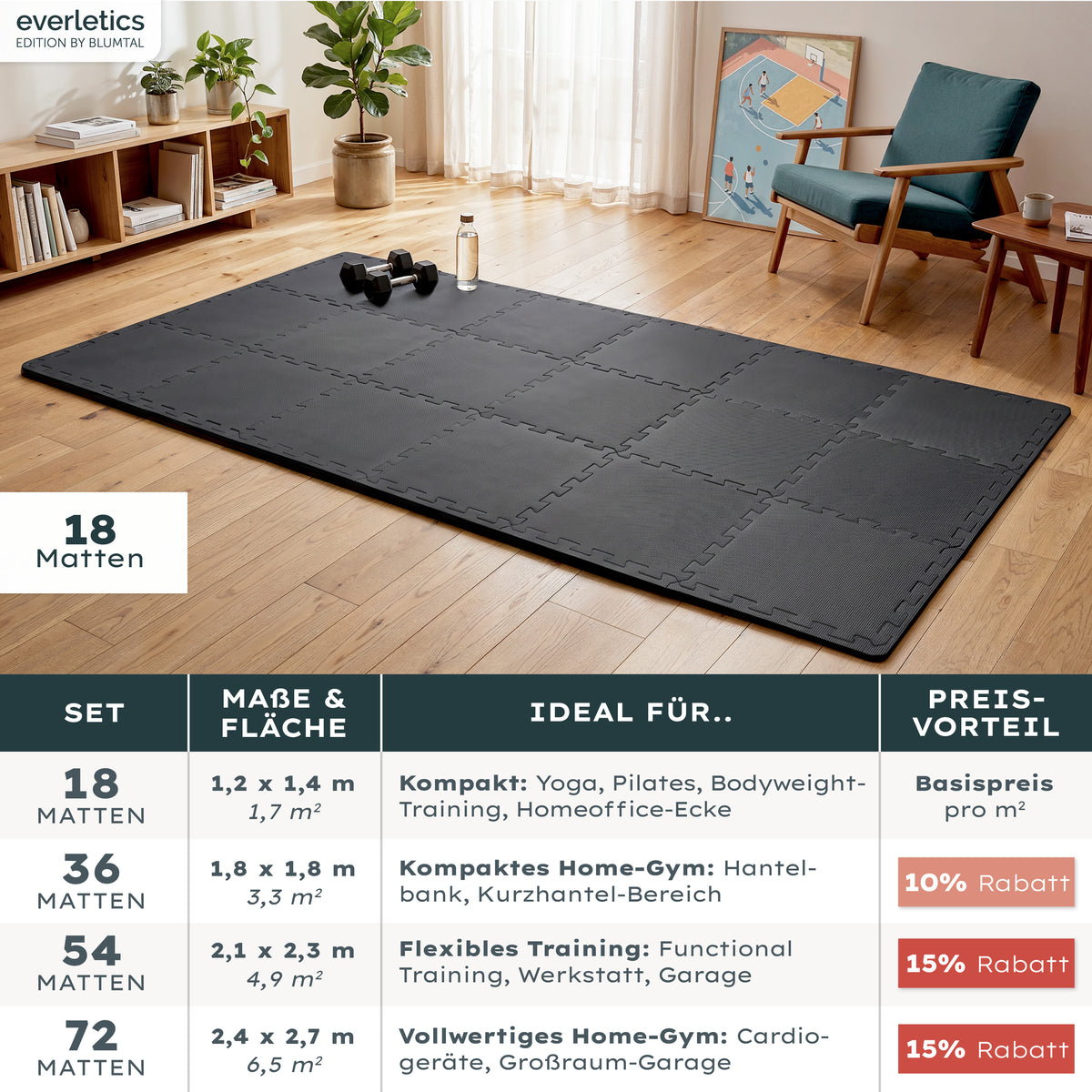 BODENSCHUTZMATTE Fitness Set - ultra tragfähig &amp; dämpfend
