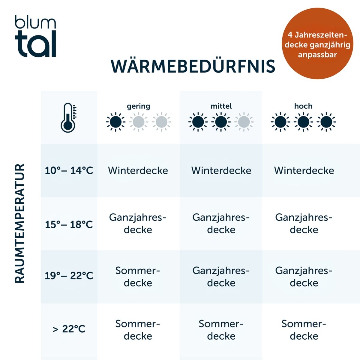 Blumtal BETTDECKEN - 100% Mikrofaser, atmungsaktiv &amp; weich-