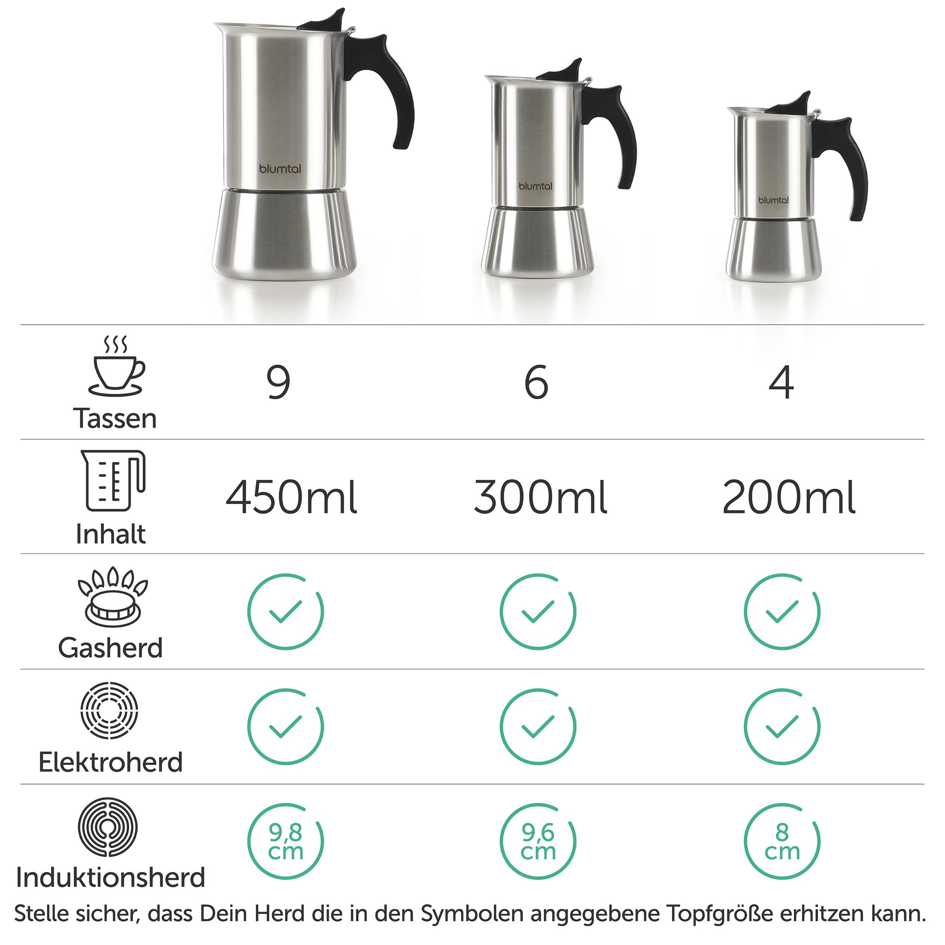 Drei Größen von Espressokochern mit Angaben zu Tassenanzahl und Volumen, geeignet für Gas-, Elektro- und Induktionsherde.