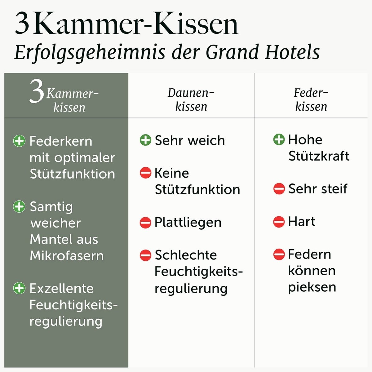 FEDERKISSEN LILLABO mit 3 - Kammer - Füllung + Bezug 100% Baumwolle - 