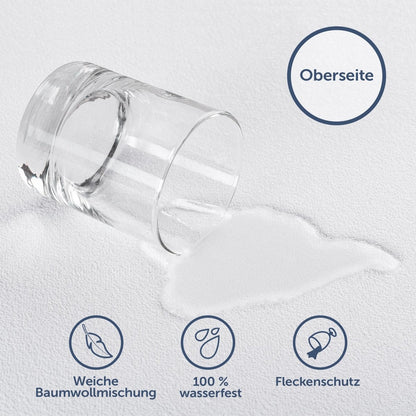 Detailaufnahme des Matratzenschoners mit wassergeschüttetem Glas darauf illustriert Weichheit und wasserfeste Eigenschaften mit Beschriftung &