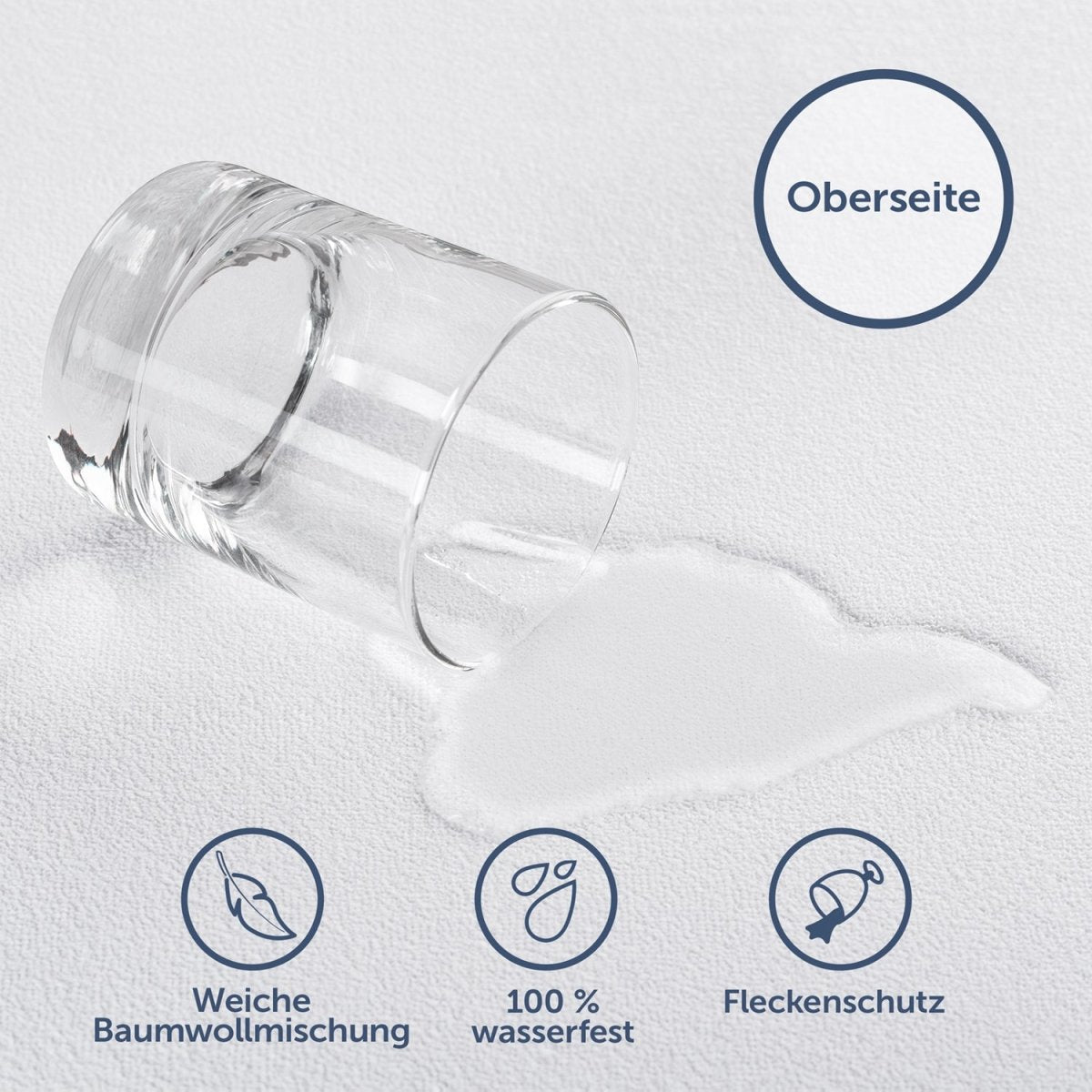Detailaufnahme des Matratzenschoners mit wassergeschüttetem Glas darauf illustriert Weichheit und wasserfeste Eigenschaften mit Beschriftung &