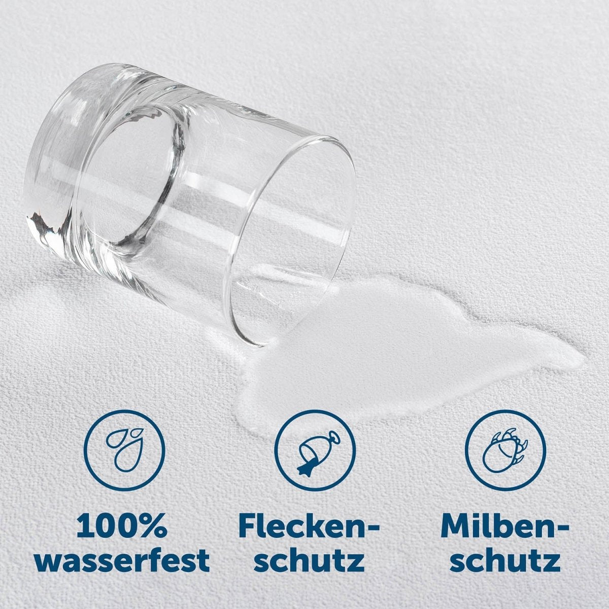 Detailansicht eines weißen Matratzenschoners mit aufgegossenem Wasser, daneben Symbole für 100% wasserfest, Fleckenschutz und Milbenschutz.