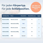 MEMORY FOAM KISSEN - Orthopädisches Nackenstützkissen, Höhenverstellbar-