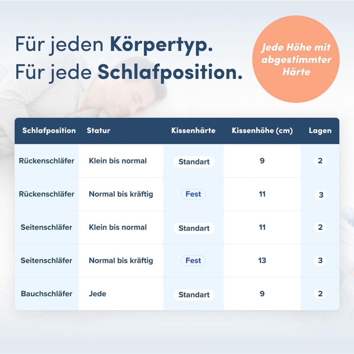 MEMORY FOAM KISSEN - Orthopädisches Nackenstützkissen, Höhenverstellbar-