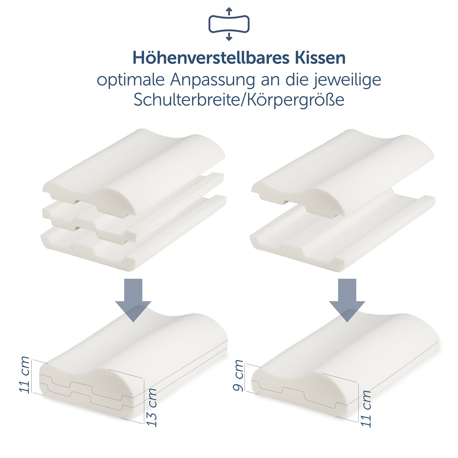 Höhenverstellbares Blumtal Nackenstützkissen angepasst an verschiedene Schulterbreiten und Körpergrößen mit Visualisierung der einstellbaren Höhen.