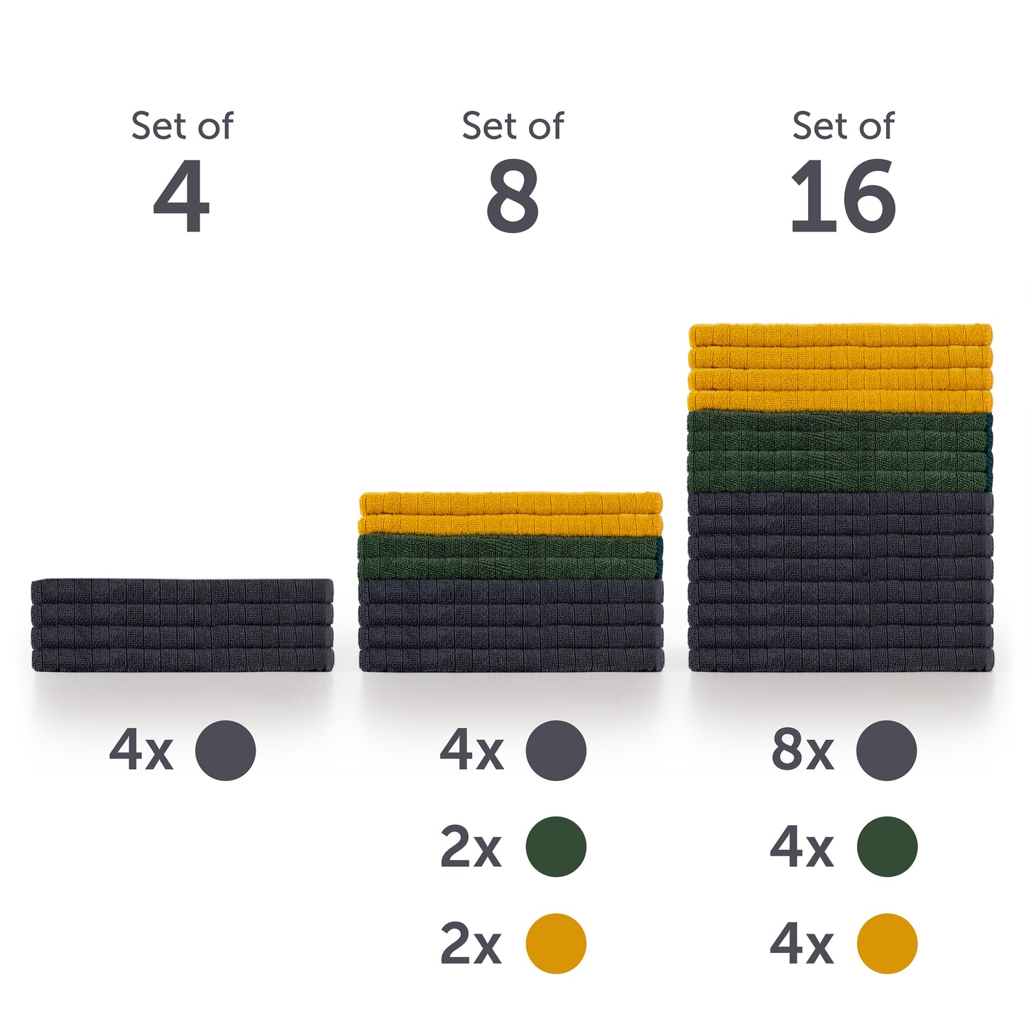Darstellung von Mikrofasertuch-Sets in unterschiedlichen Mengen mit einer Anzahlmarkierung.