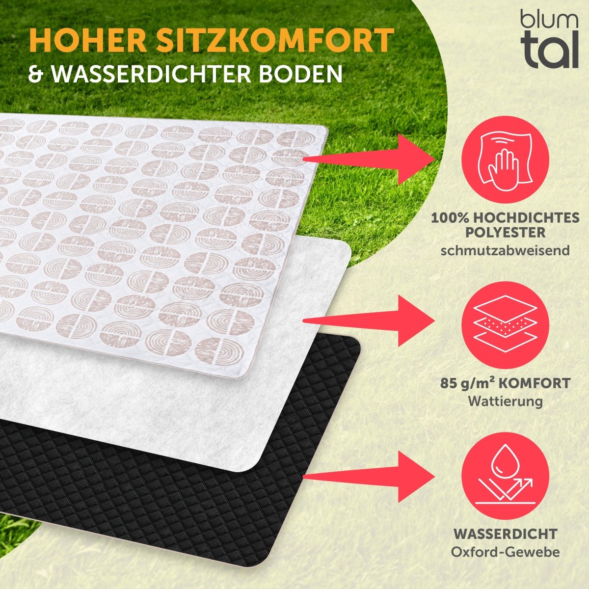 PREMIUM PICKNICKDECKE Wasserabweisend - leicht Waschbar - 