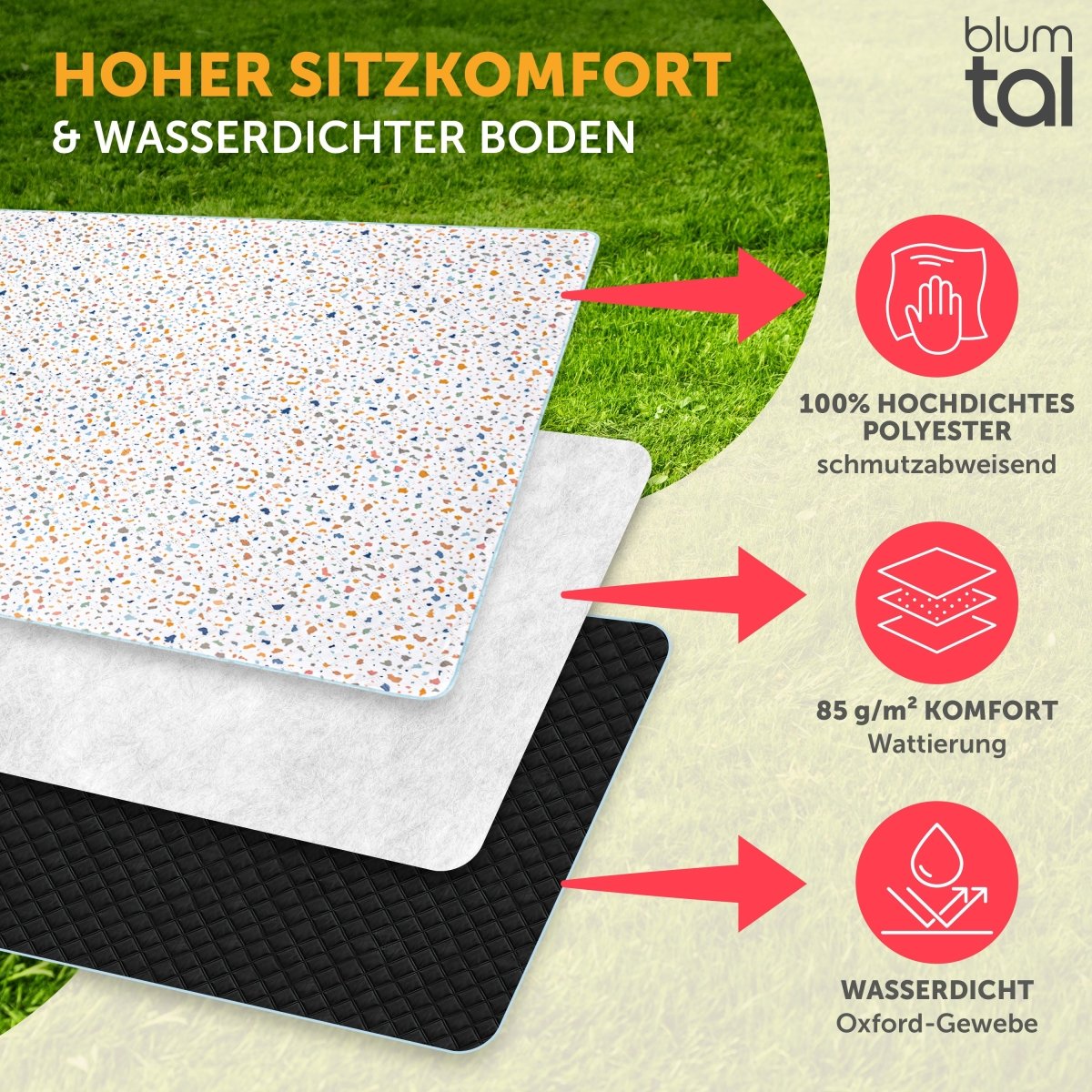 PREMIUM PICKNICKDECKE Wasserabweisend - leicht Waschbar - 