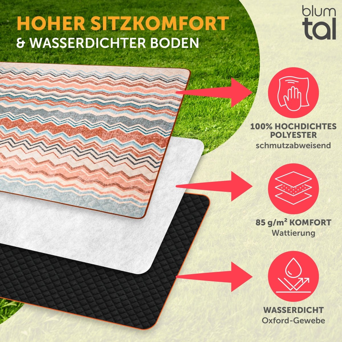 PREMIUM PICKNICKDECKE Wasserabweisend - leicht Waschbar - 