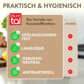SCHNEIDEBRETT aus Kunststoff mit Saftrillen + Set & Farben - 