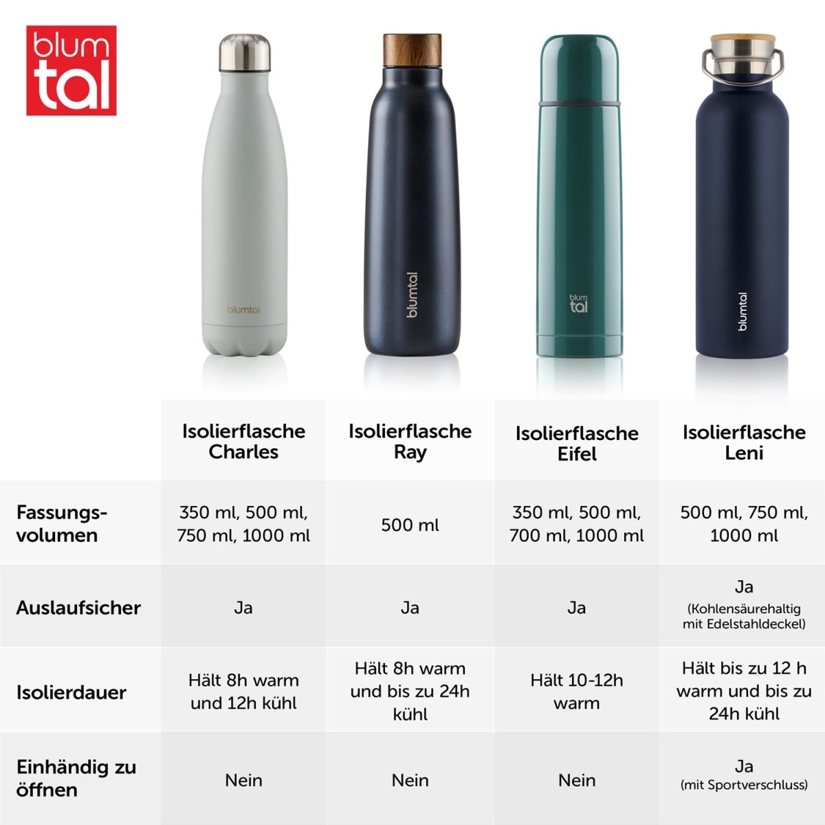 THERMOSFLASCHE Leni - BPA frei, verschiede Größen &amp; Farben - 