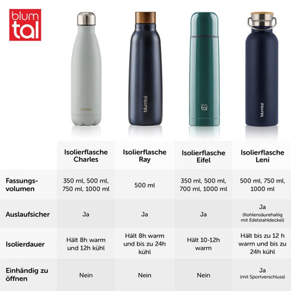 THERMOSFLASCHE Leni - BPA frei, verschiede Größen &amp; Farben - 