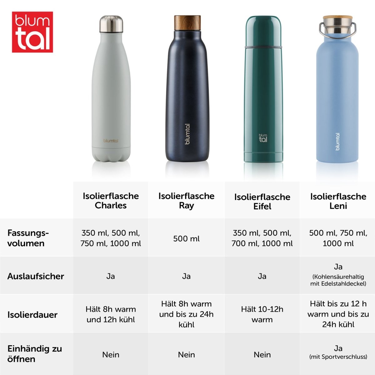 THERMOSFLASCHE Leni - BPA frei, verschiede Größen &amp; Farben - 