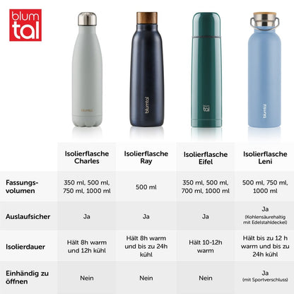 THERMOSFLASCHE Leni - BPA frei, verschiede Größen &amp; Farben - 
