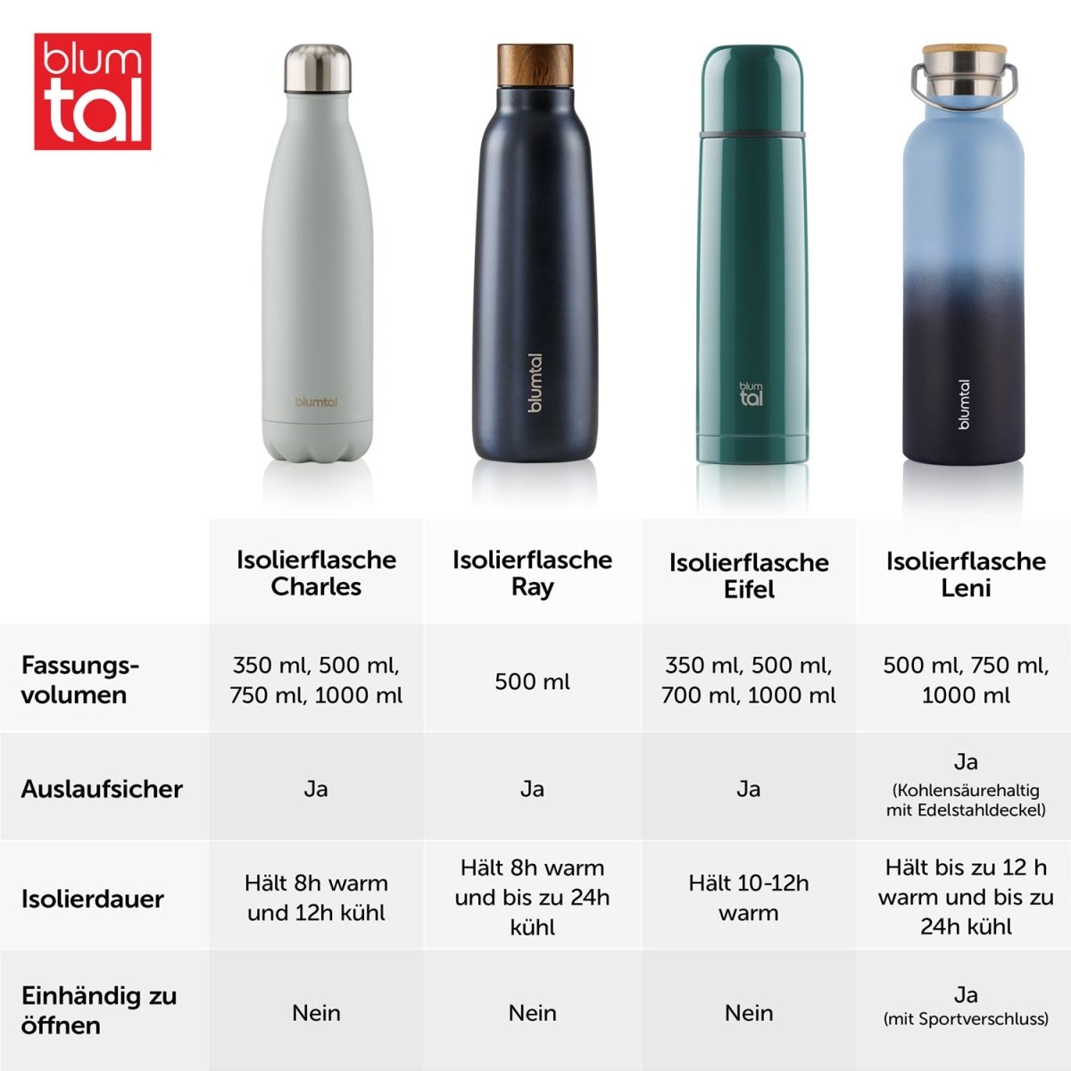 THERMOSFLASCHE Leni - BPA frei, verschiede Größen &amp; Farben - 