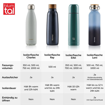 THERMOSFLASCHE Leni - BPA frei, verschiede Größen &amp; Farben - 