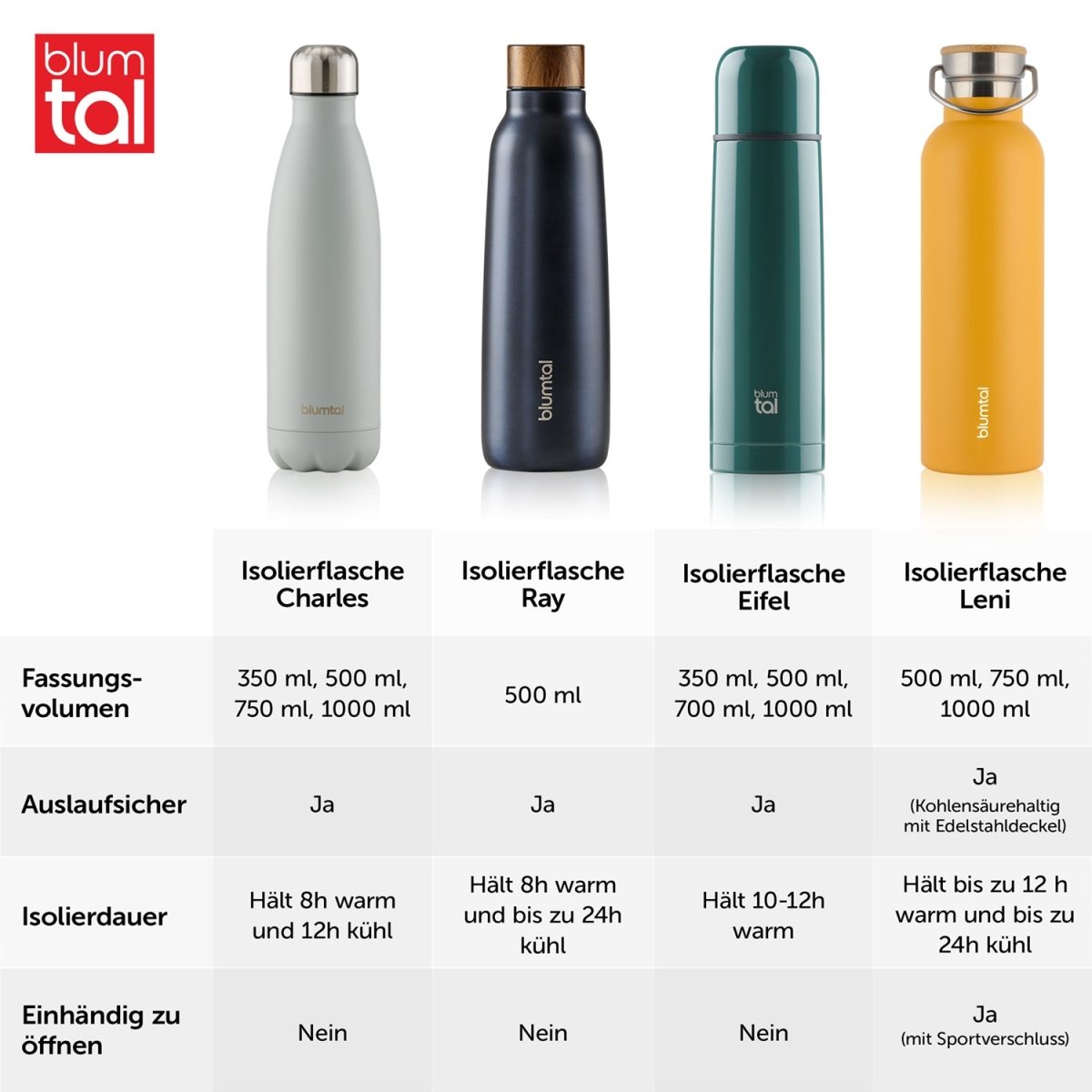 THERMOSFLASCHE Leni - BPA frei, verschiede Größen &amp; Farben - 