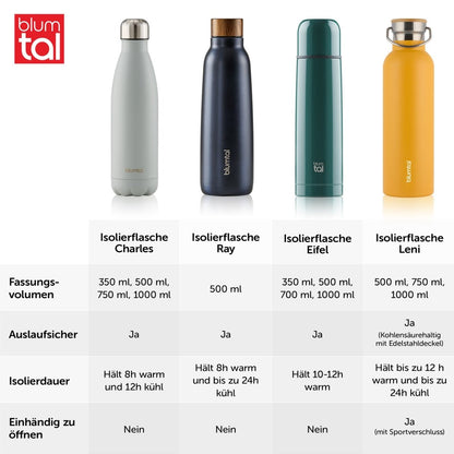 THERMOSFLASCHE Leni - BPA frei, verschiede Größen &amp; Farben - 