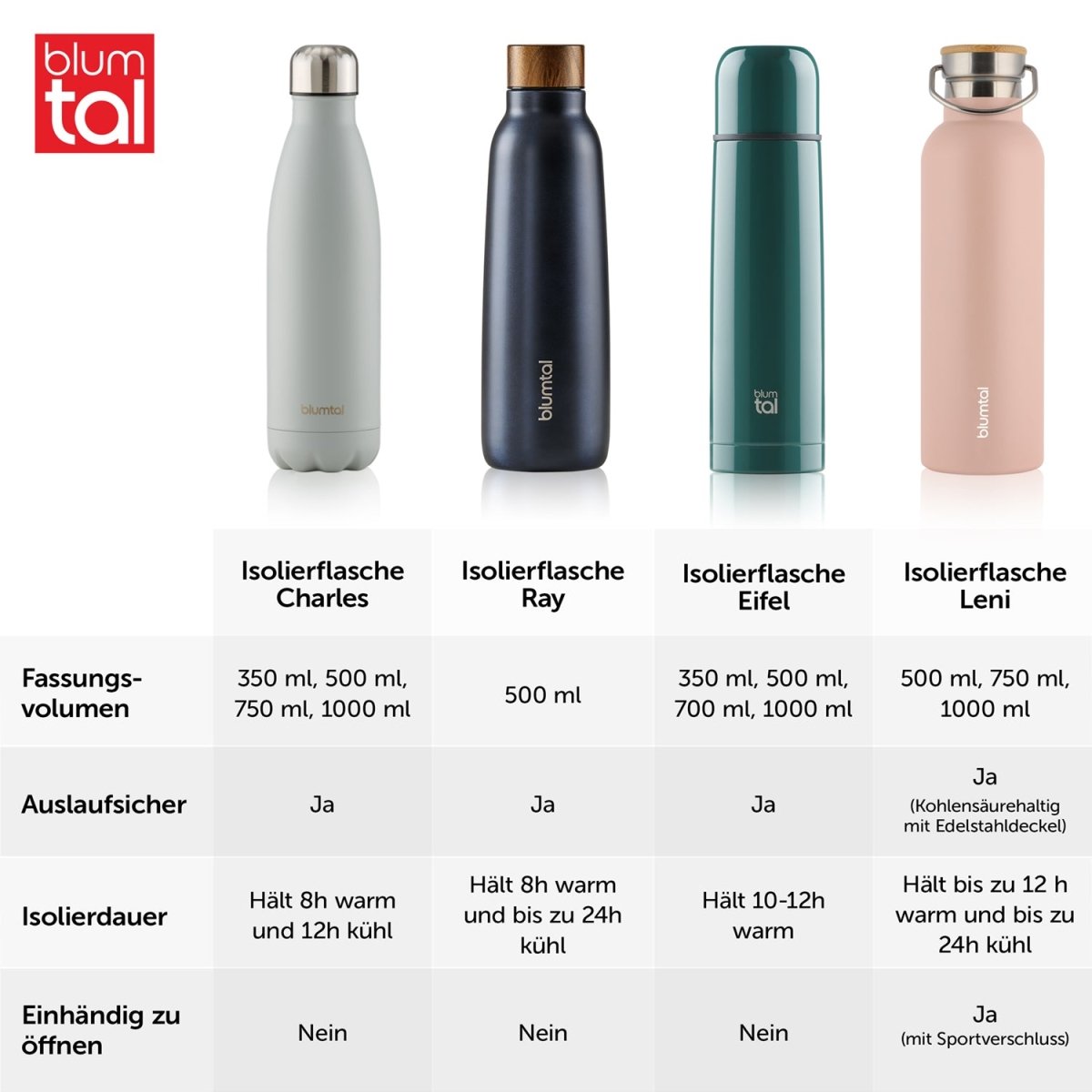 THERMOSFLASCHE Leni - BPA frei, verschiede Größen &amp; Farben - 