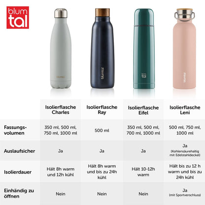THERMOSFLASCHE Leni - BPA frei, verschiede Größen &amp; Farben - 