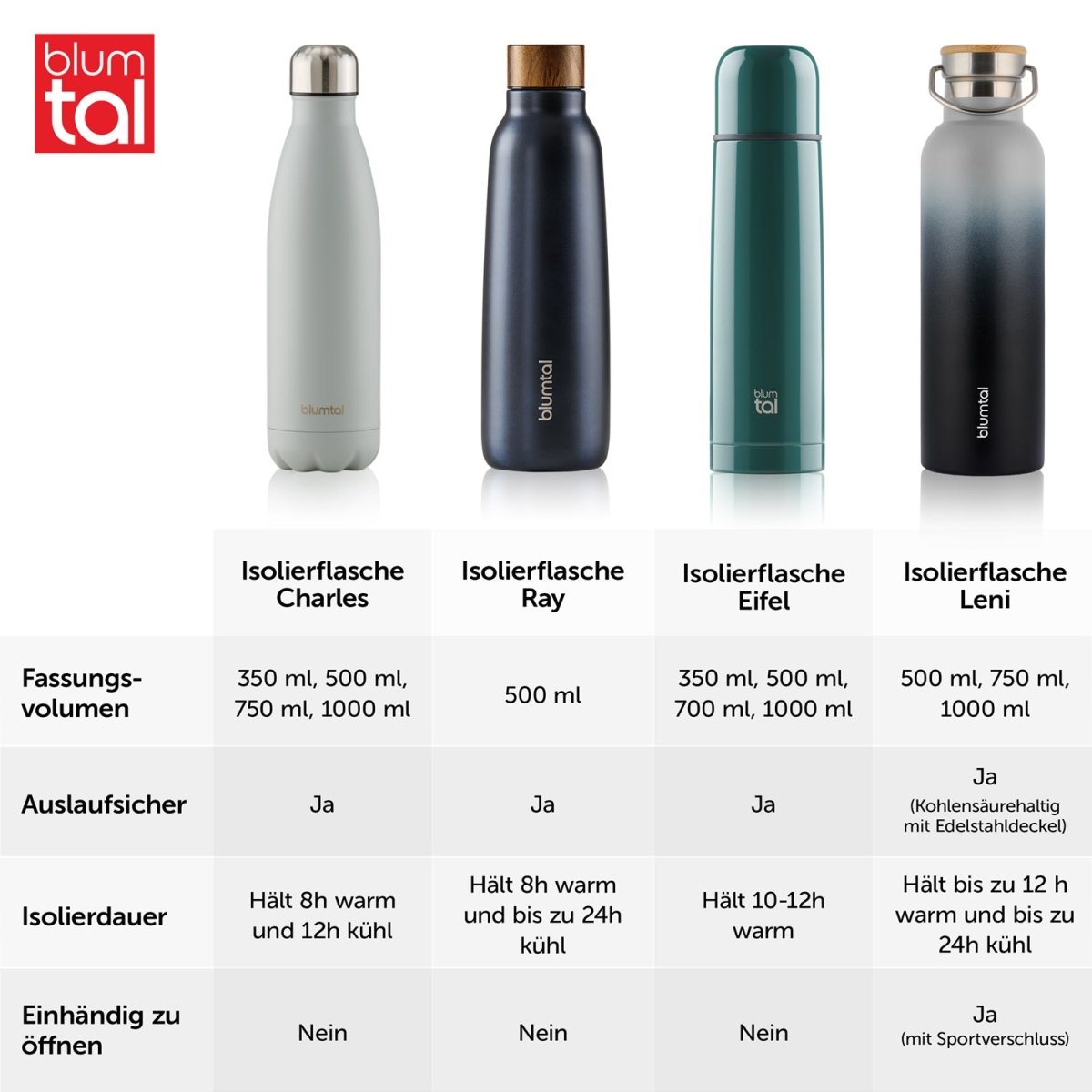 THERMOSFLASCHE Leni - BPA frei, verschiede Größen &amp; Farben - 