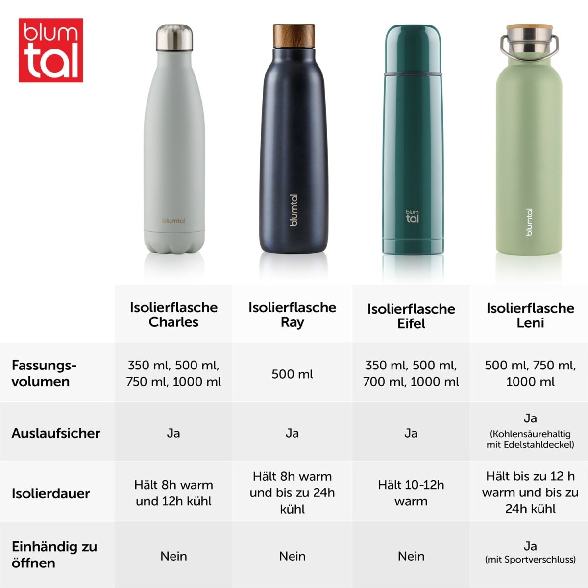 THERMOSFLASCHE Leni - BPA frei, verschiede Größen &amp; Farben - 