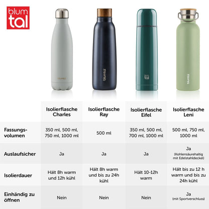 THERMOSFLASCHE Leni - BPA frei, verschiede Größen &amp; Farben - 