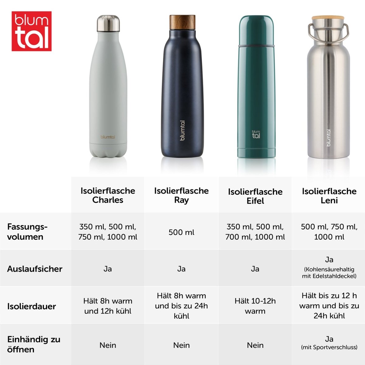 THERMOSFLASCHE Leni - BPA frei, verschiede Größen &amp; Farben - 