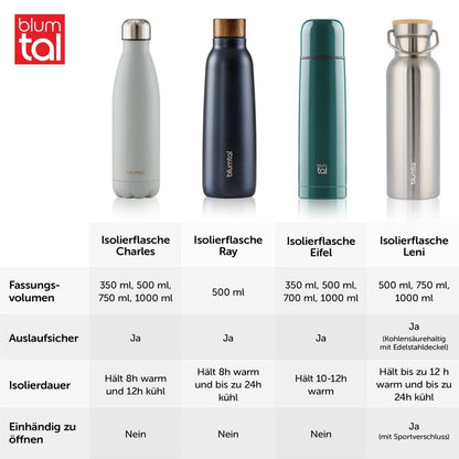 THERMOSFLASCHE Leni - BPA frei, verschiede Größen &amp; Farben - 