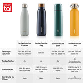 THERMOSFLASCHE Leni - BPA frei, verschiede Größen & Farben - 