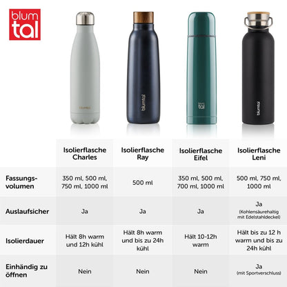 THERMOSFLASCHE Leni - BPA frei, verschiede Größen &amp; Farben - 