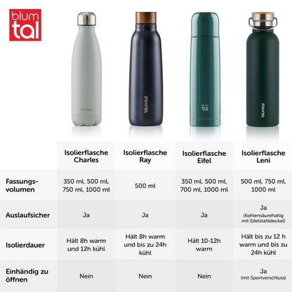 THERMOSFLASCHE Leni - BPA frei, verschiede Größen &amp; Farben - 