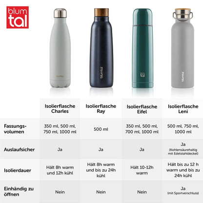 THERMOSFLASCHE Leni - BPA frei, verschiede Größen &amp; Farben - 